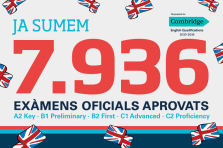&iexcl;Sumamos 7.936 aprobados!